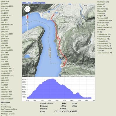 HikeTools